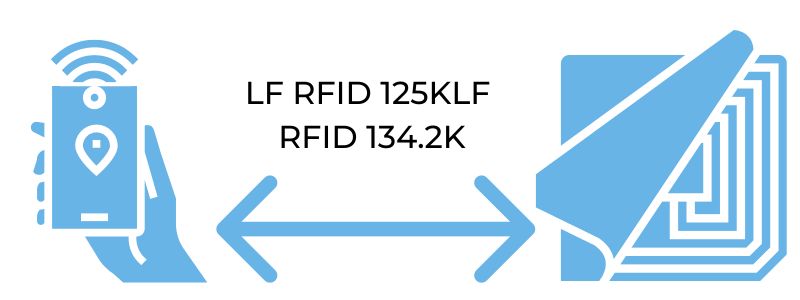 how-far-away-can-an-rfid-tag-be-read-rayoungtek